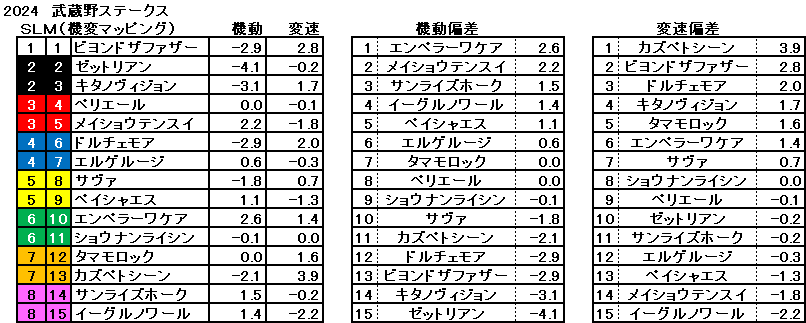 2024　武蔵野Ｓ　機変マップ　一覧